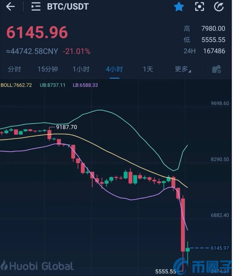 开云体育下载入口-包含专家称火币将在年底冲破11.72美元，引发引发关注的词条