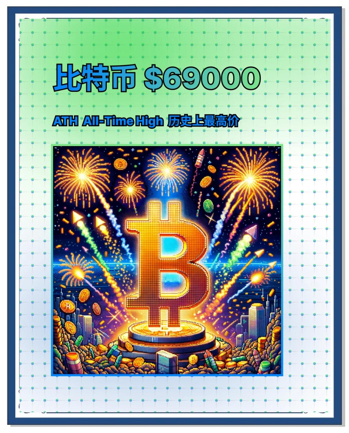 开云体育下载网址-比特币创下今年新高，飙升幅高达176%，还还值得跟进吗？