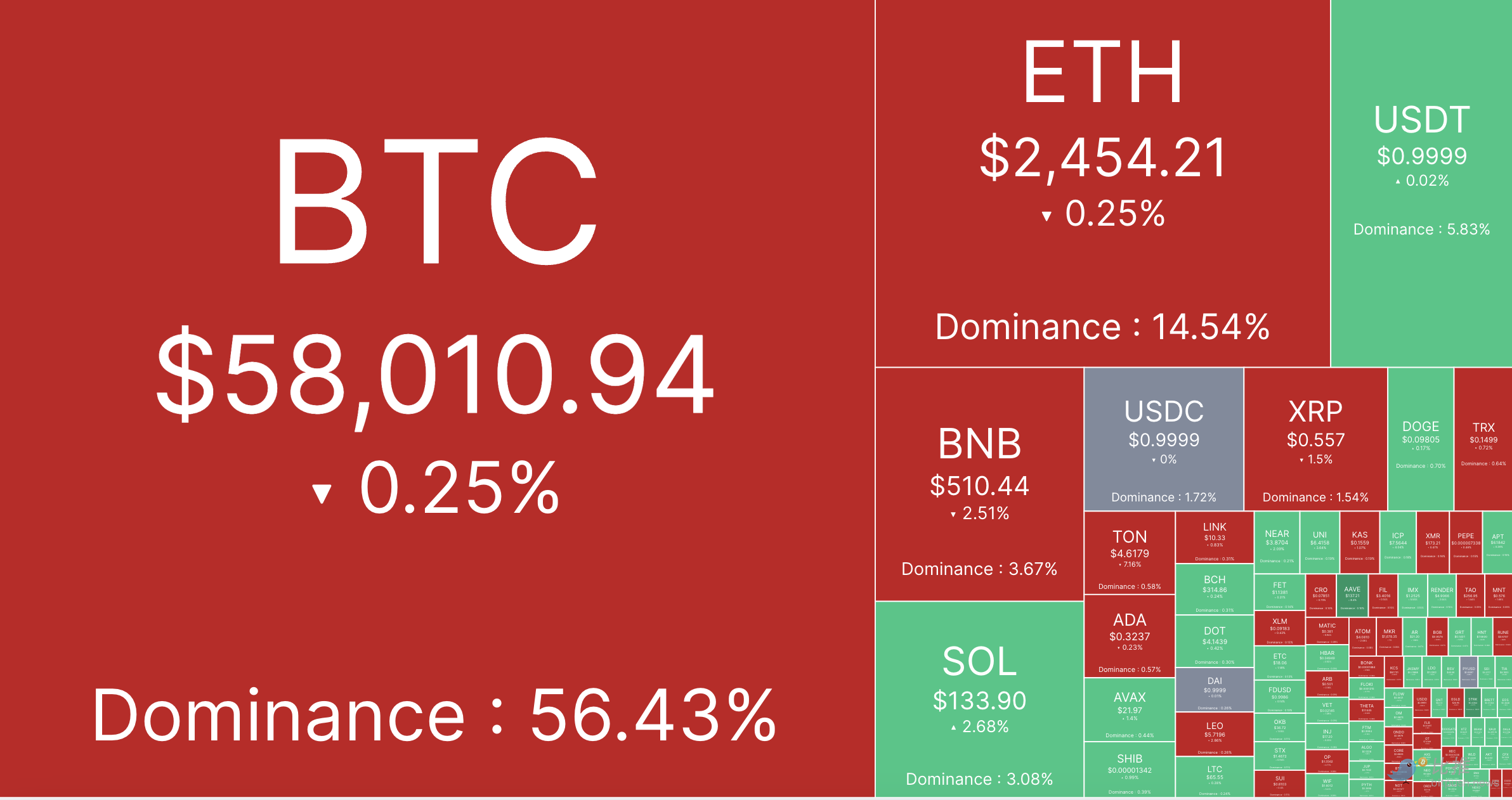 USDT上涨势惊人，一夜飙升21.6%，加密市场沸腾，引发热议